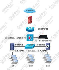 大势至局域网网络管理产品 企业办公室电脑监控软件的核心功能与价值解析
