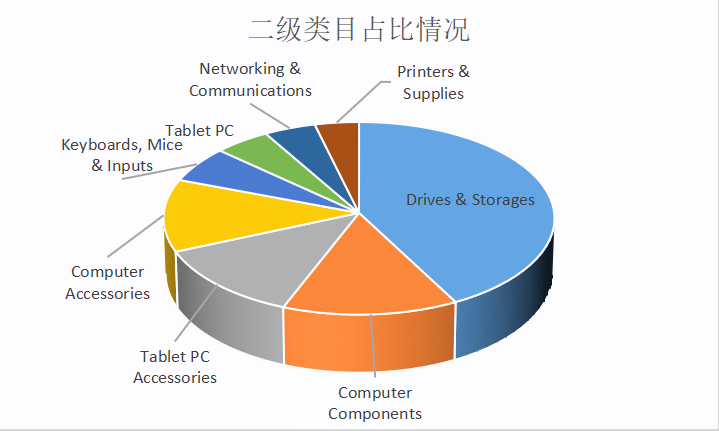 跨境直通车 揭秘计算机网络市场的软件销售现状与未来